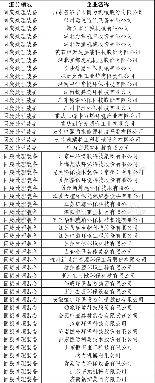 復核通過的已公告符合環保裝備制造業規範條件的固廢處置裝備企業名單