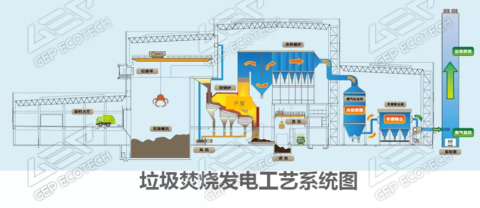 垃圾發電系統圖